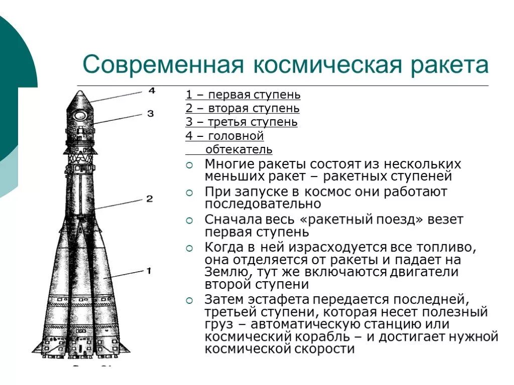 1 3 ступень. Из чего состоит ракета носитель. Основные части ракеты носителя. Строение ракеты космической. Строение ракеты носителя.