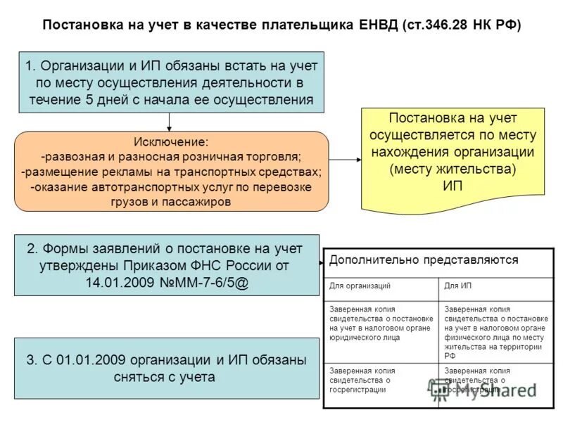 Налоговый учет налоговой инспекции. Постановка на налоговый учет организаций. енвд налогоплательщики. встать на учет в налоговых органах. постановка фирмы на налоговый учет.