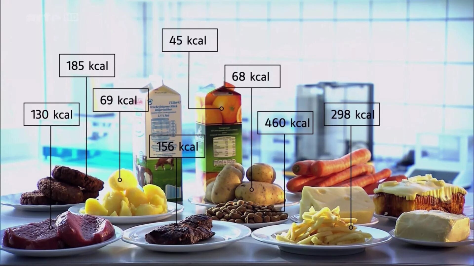 Калории в пище. Калории в продуктах. Калории картинки. Калории в еде картинка. Что самое калорийное