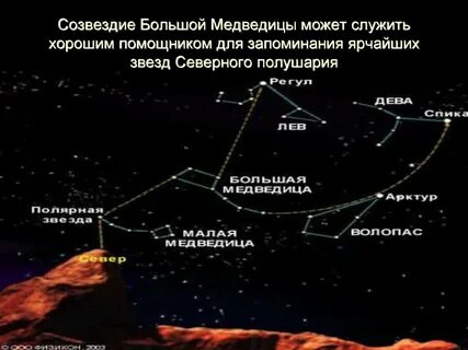 Самая яркая звезда северного полушария