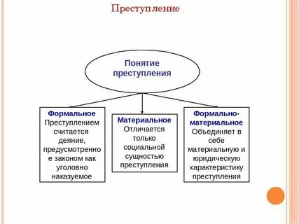 Формальное и материальное правонарушение