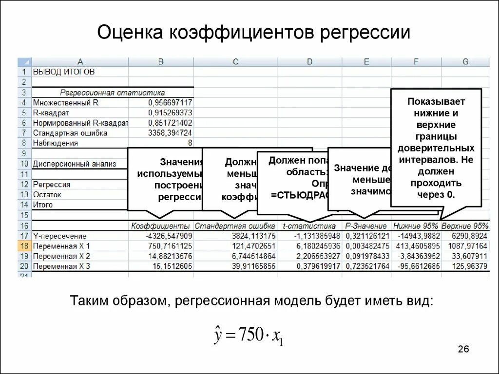 Виды регрессии в статистике. Виды регрессии в статистике