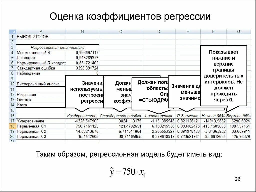 Факторная регрессия. Оценки коэффициентов регрессии. Показатели регрессионного анализа. Статистические показатели регрессии. Способы оценивания коэффициента регрессии.