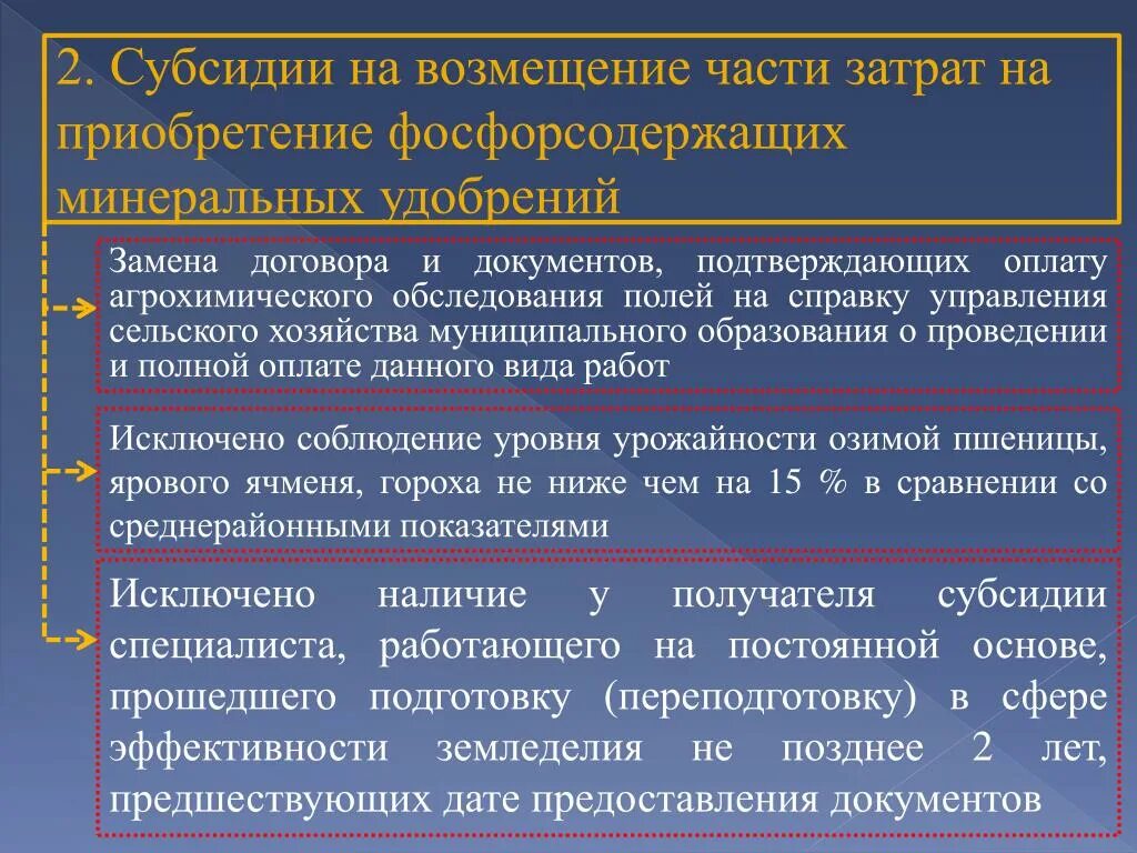 Справка управления сельского хозяйства. Субсидия на возмещение части затрат на приобретение оборудования. Картинки субсидия возмещение части затрат за оборудование. Субсидии на компенсацию средств удобрений. Возмещение части расходов