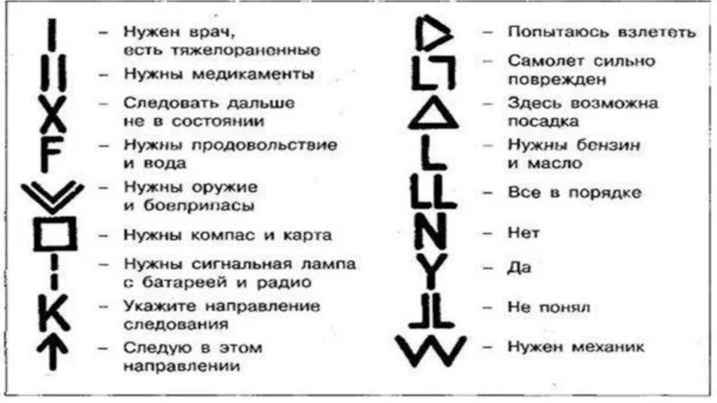 Сигналы бедствия и способы их подачи обж. Международная таблица сигналов бедствия жестами. Международная кодовая таблица сигналов и топографические знаки. Международные сигналы бедствия ОБЖ 6 класс. Знаки подачи сигналов бедствия.