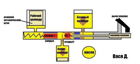 Масло вася