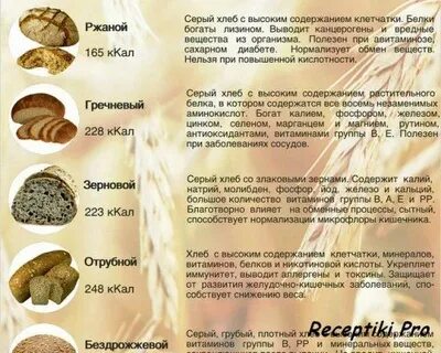 Сколько калорий в 100 граммах ржаного хлеба