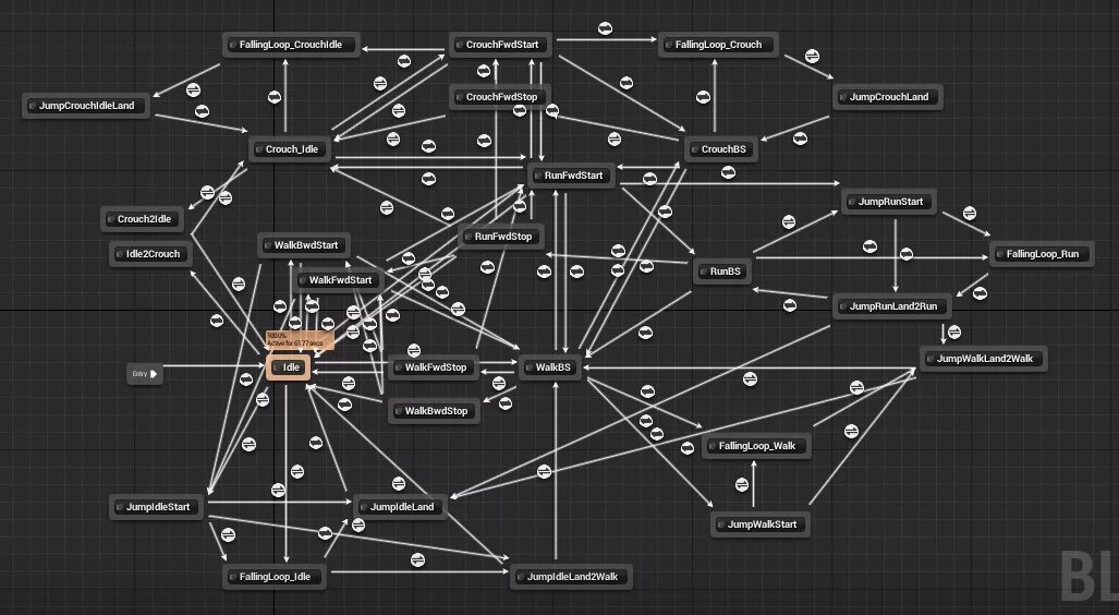 Animation state. State machine ue4. unreal blueprint state machine. blueprint ue4. ue4 animation state machine.