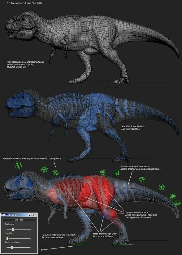 Инструкция t rex 3. Правильная топология 3d модели. животные топология. 3в моделирование. trex reference.