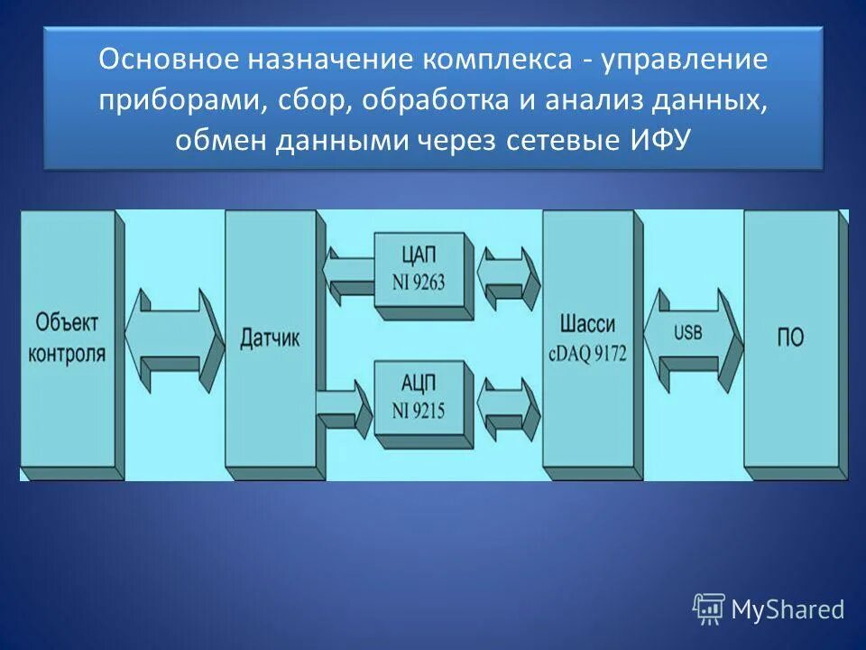 Система управления освещением на зданиях. Схема структуры аппарата управления предприятием. Помещения аппарата управления. Административно-бытовые помещения это. Административный аппарат управления.