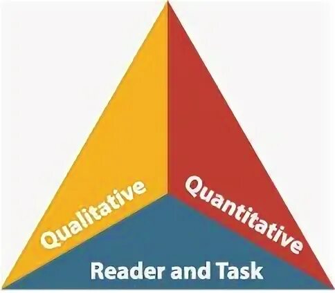 Read each group. Author and reader.