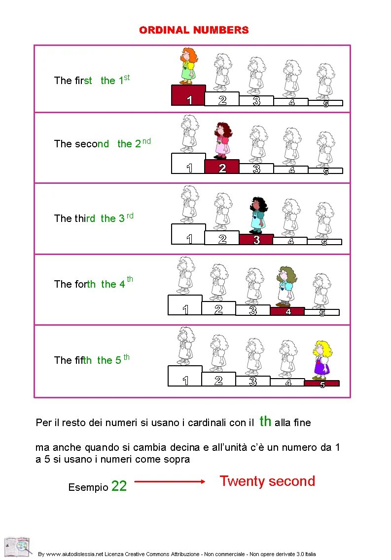 Ordinal numbers. 7 45 На английском. 2 45 На английском. 1 45 На английском языке.