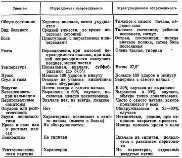 Диагностика кишечной непроходимости