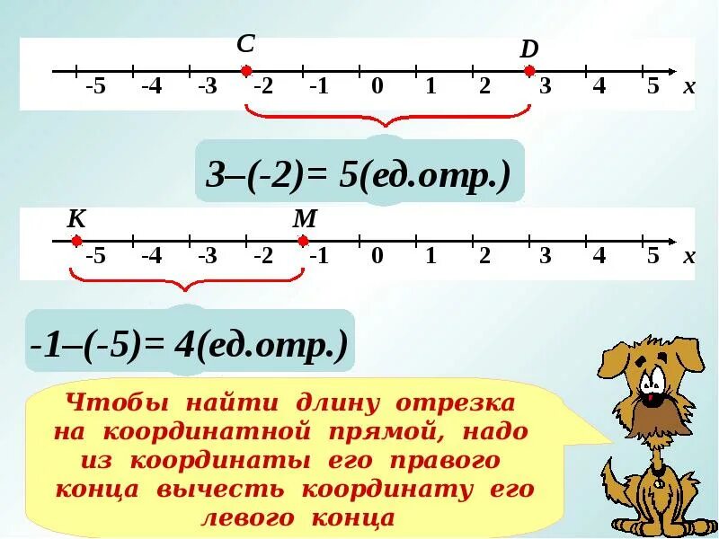 Вычитание чисел 6 класс презентация