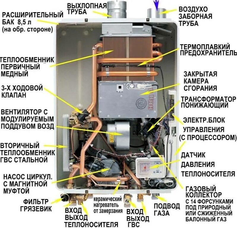 Гудит котел причины