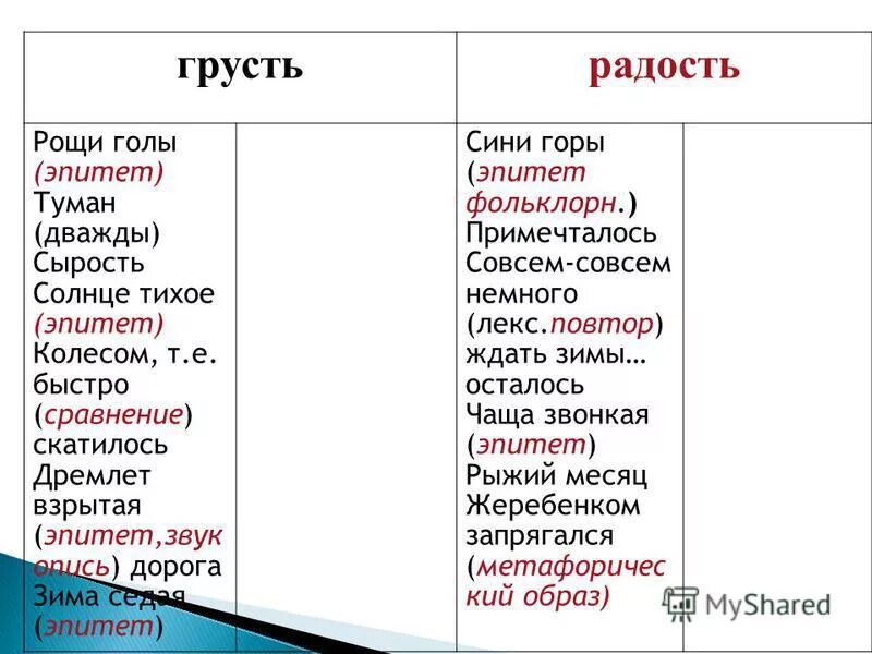 Горы эпитеты. Грустные эпитеты. Эпитет это простыми словами для детей. Сравнение к слову грусть.