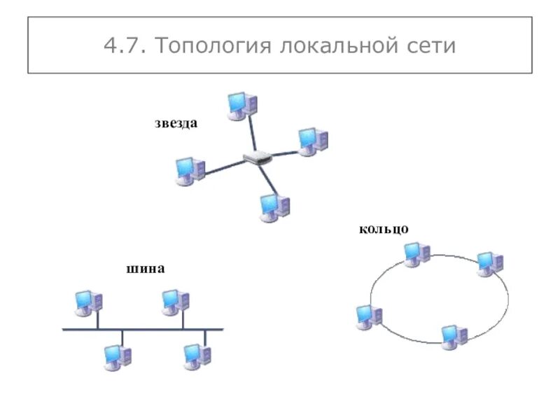 Топология сетей звезда кольцо шина. Основные топологии сетей. Топология шина звезда кольцо. Топология сетей звезда кольцо шина. Топология сети звезда кольцо.