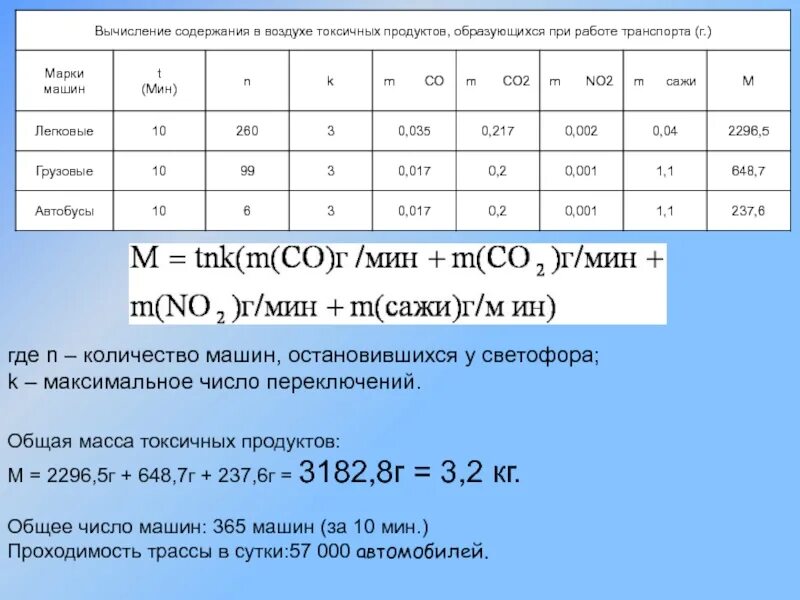 Расчет содержит