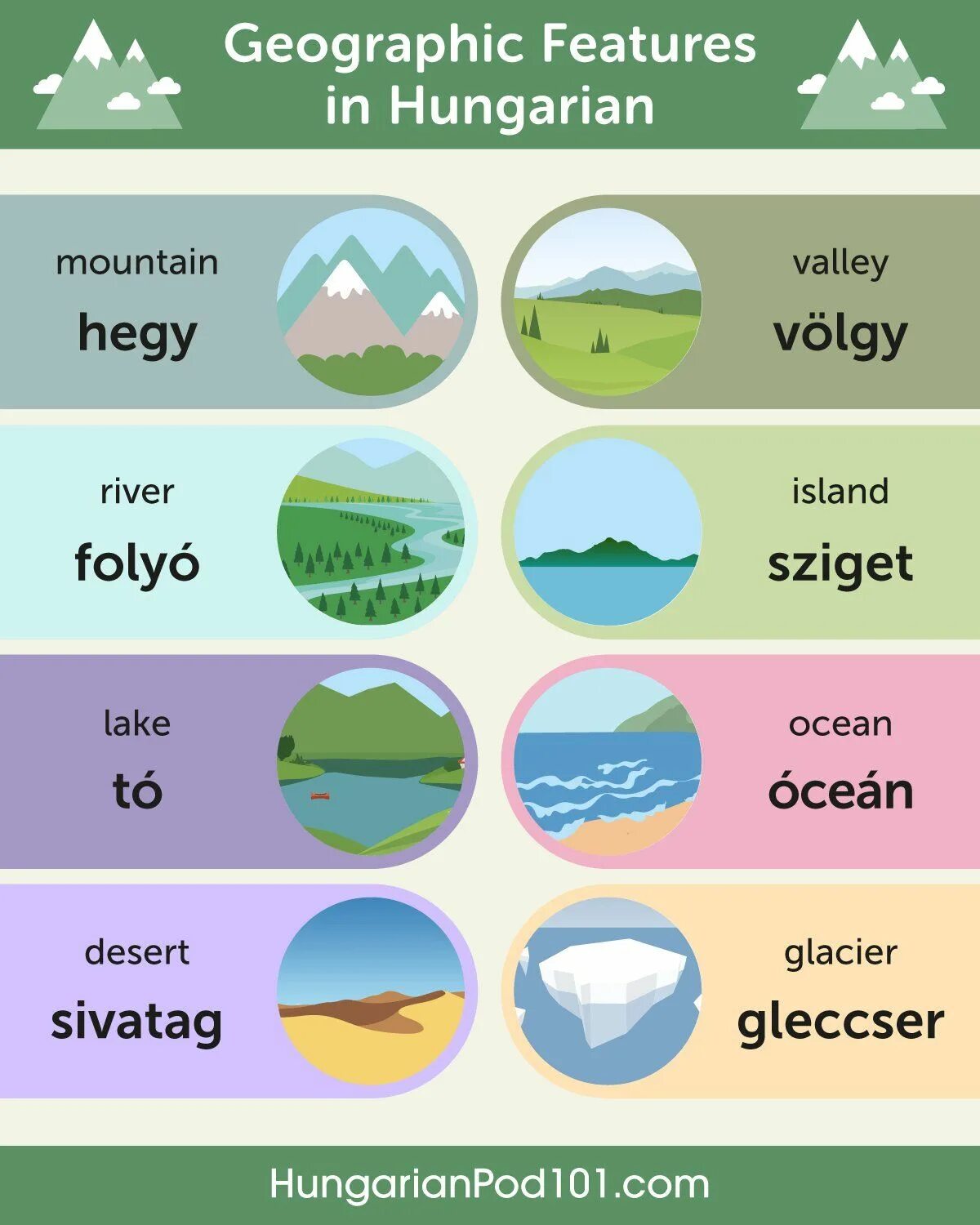 Geographical features wordwall. Geographical features. learning korean language. koreanclass101.