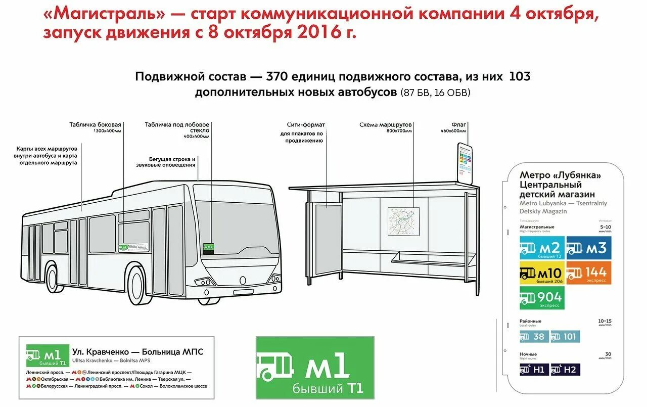 Схема электробуса. КАМАЗ 6282 электробус чертежи. КАМАЗ 6282 чертеж. Схема электробусов Москвы.