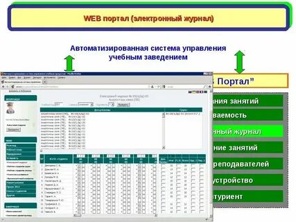 Еувк интеграл электронный