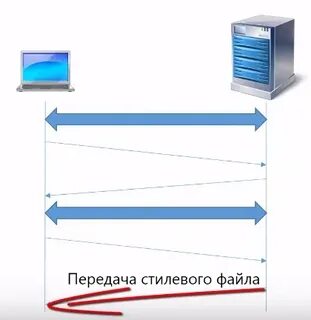 Сетевой файл
