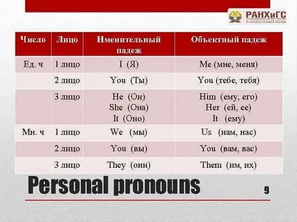 Укажи лицо число падеж