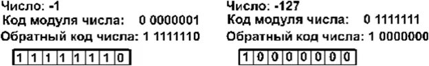 Код числа 3. Обратный код числа 127. число в обратном коде. отрицательные числа в обратном коде. код модуля.