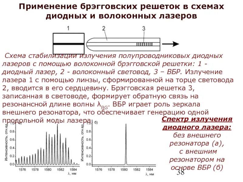 Лазер излучил в импульсе длительностью. Брэгговская решетка в оптоволокне. схема полупроводникового лазера с резонатором. брэгговская решетка в полупроводниковых лазерах. волоконный усилитель брэгговская решетка.