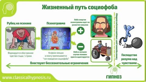 Как социофобу общаться с людьми