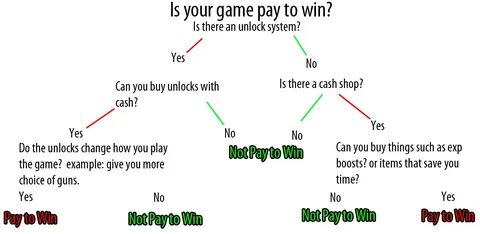 Pay already