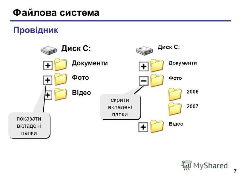 Какая папка создана какой программой. Структура папок и файлов. файловая система. структура папок на компьютере. папка в файловой системе.