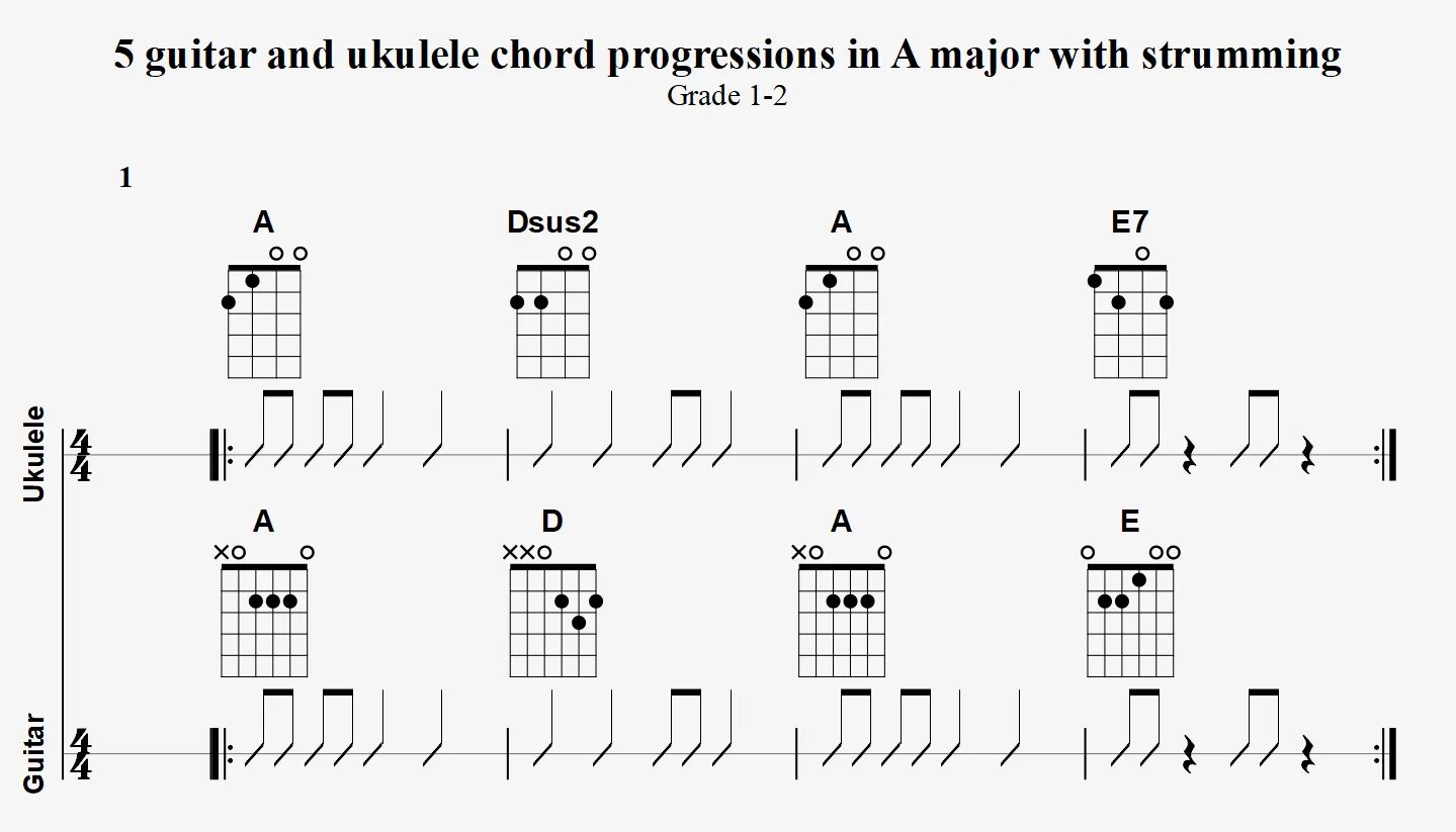 Dsus2 укулеле. Chord progression 1 3. Guitar Chord progression. Аккорды для гитары. В легкий тает аккорды