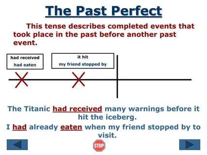 Past perfect simple in english