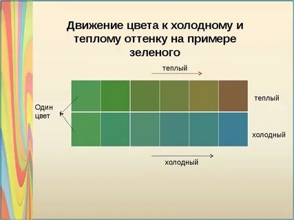 Холодные оттенки зеленого цвета