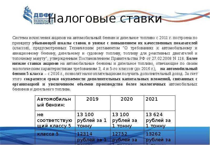 Топливный счет. Налоговые ставки акцизов. Ставки НДС. НДС на бензин. Акциз на дизельное топливо.