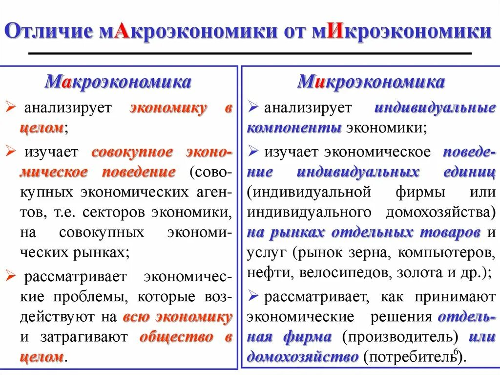 Микро различие. Предметы изучения макроэкономики и микроэкономики. Различия макро и микроэкономики. Отличие макроэкономики от микроэкономики кратко. Микроэкономика, в отличие от макроэкономики, изучает:.