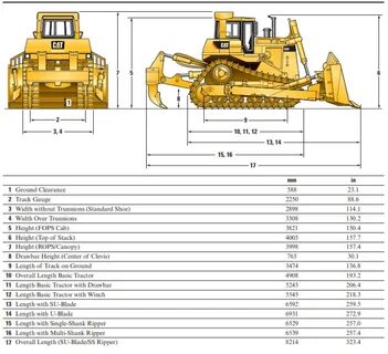 Caterpillar технические характеристики