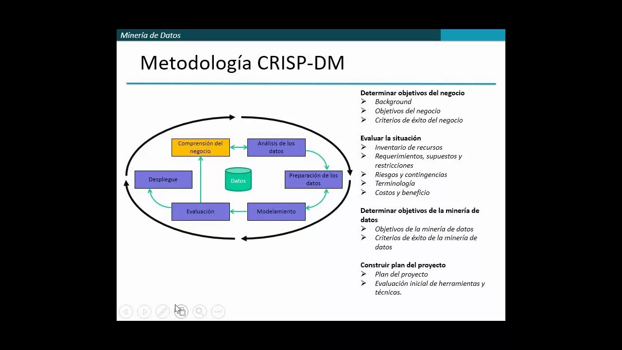 Методология crisp. Методологии crisp. методология crisp-dm. crisp-dm этапы. crispdm модель пример.