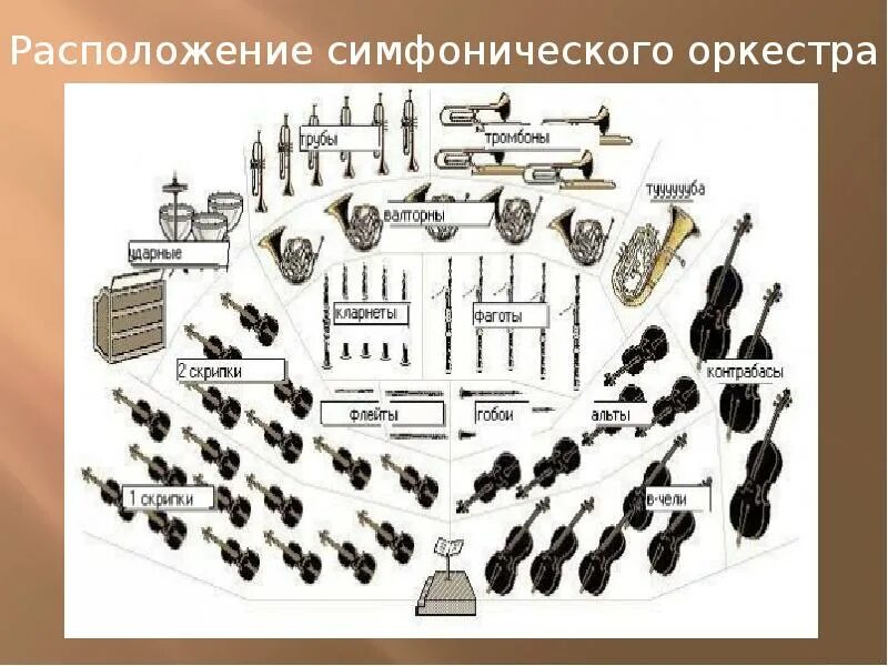 Йозеф гайдн симфония. Симфоническое творчество чайковского. Симфонии гайдна. Симфонические произведения гайдна. Оркестр гайдна состав схема.