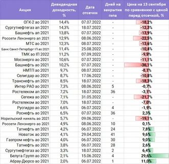 Акции интер