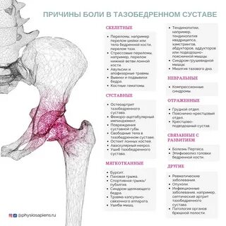 Болят кости всего тела что делать