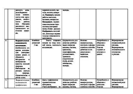 4 класс изо фгос ктп