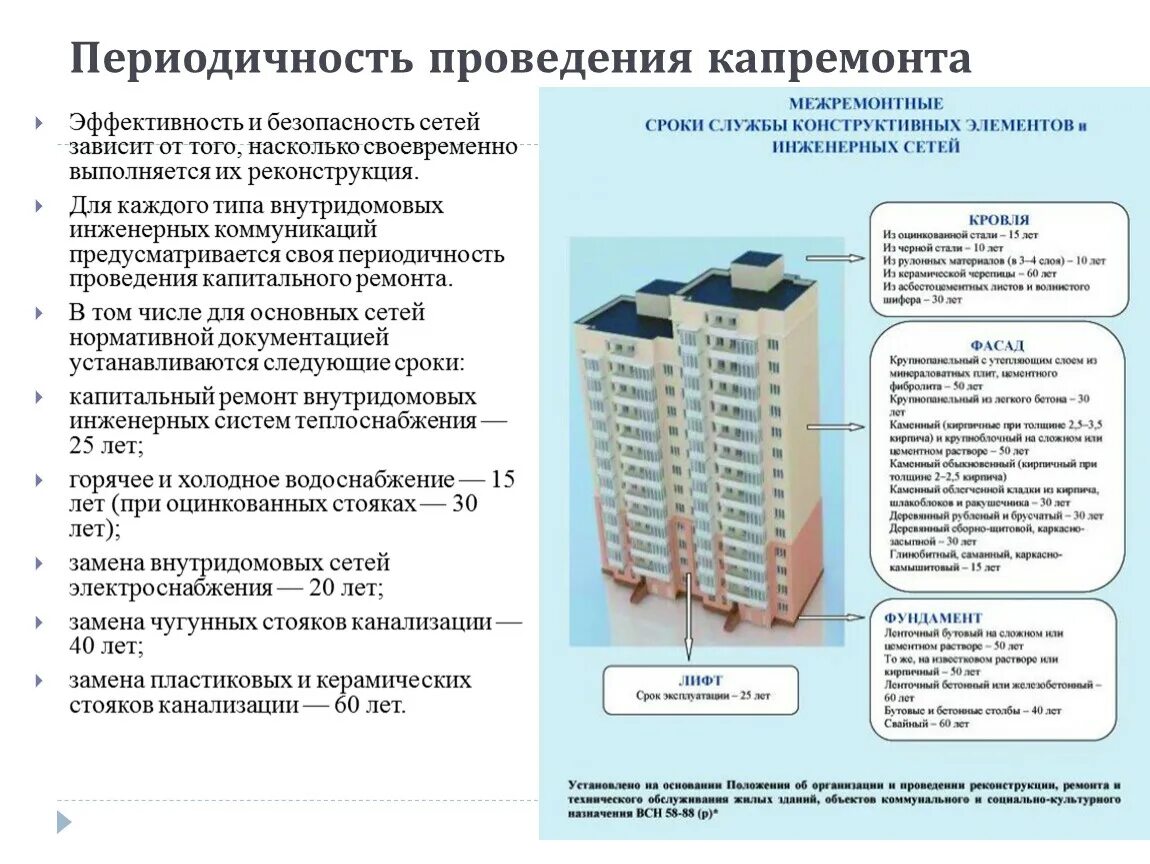 Капитальный ремонт регистрация. Периодичность проведения капитального ремонта. Сроки капитального ремонта многоквартирного дома. Реконструкция и капремонт зданий. Сроки проведения текущего и капитального ремонта.