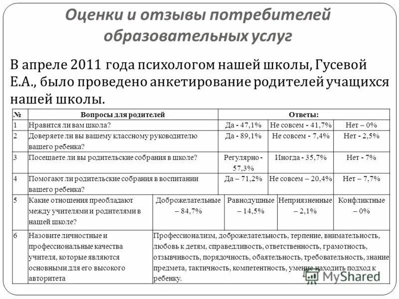 Характеристика организации школы