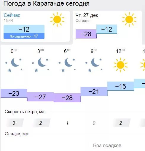 Прогноз погоды в караганде на сегодня. Погода караган. Погода в караганде сегодня. Прогноз погоды в караганде на сегодня. Погода караган.