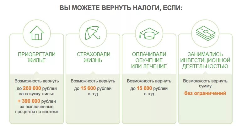 Налоговый вычет. На что можно вернуть НДФЛ. Как вернуть налоги с зарплаты. Возврат 13 процентов с зарплаты.