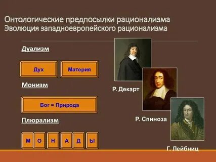 Рационализм лейбница