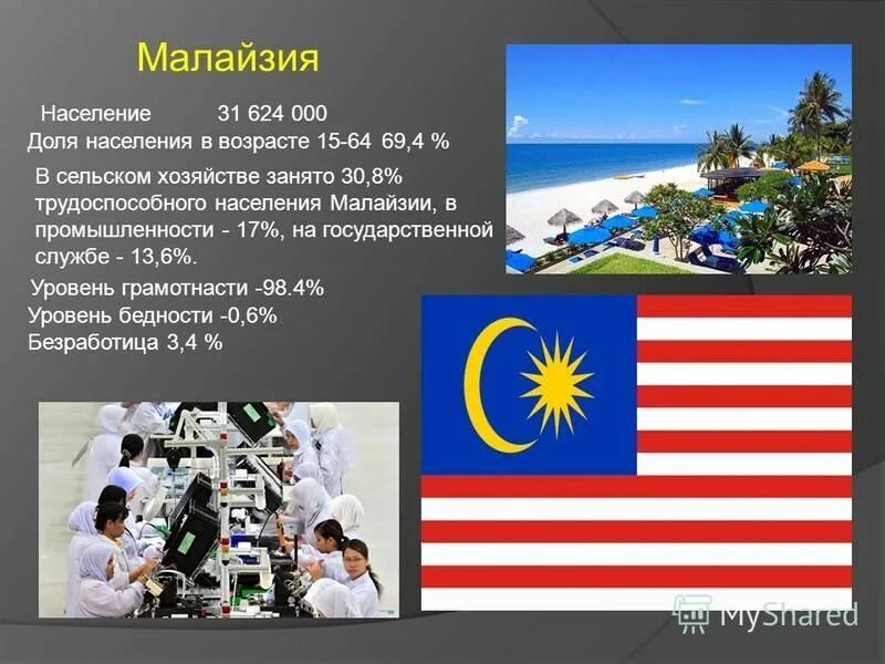 Численность малайзии. Малайзия население численность. Малайзия презентация. Плотность населения Малайзии. Количество жителей Малайзии.