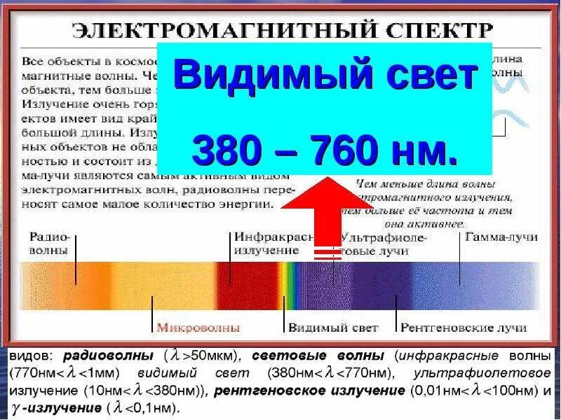 Диапазон длин волн ультрафиолетового излучения. УФ область спектра диапазон. Диапазон длины волны ультрафиолетовых лучей. Длина волны ультрафиолетовой области спектра.